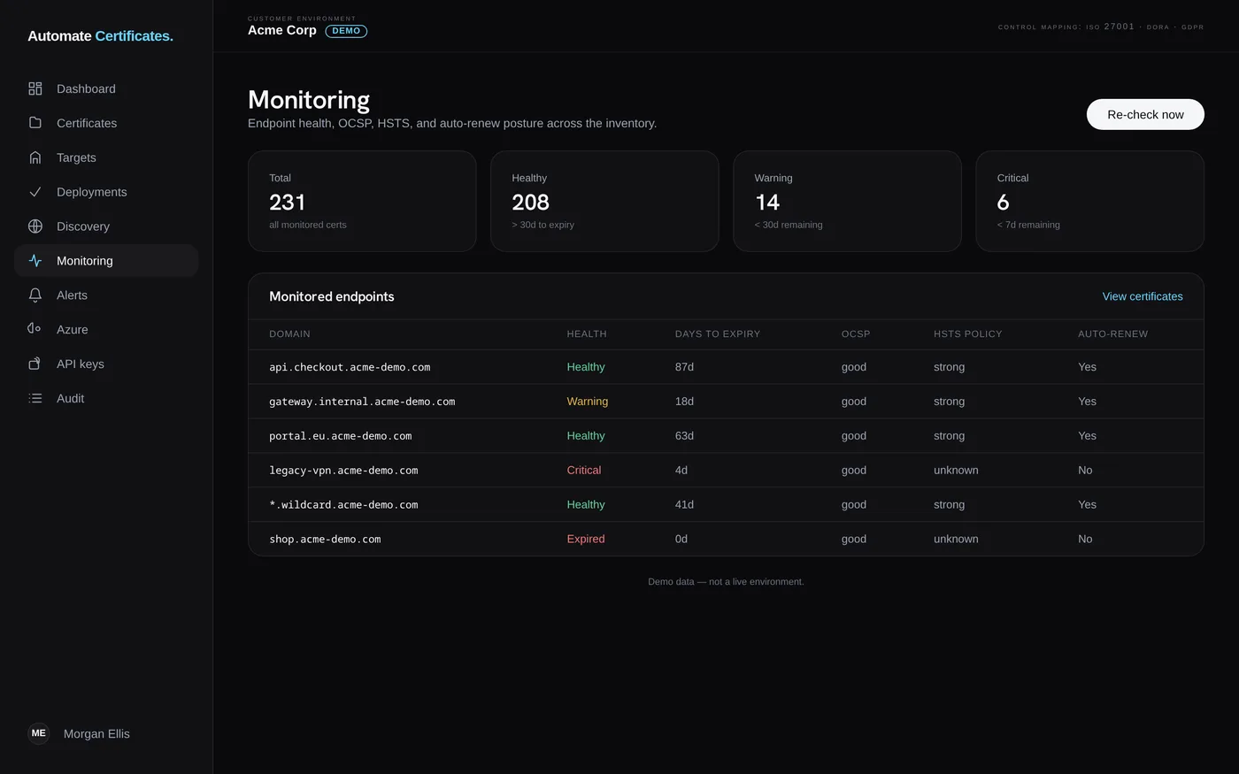 Automate Certificates monitoring screen